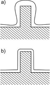 Effetto punta: a) Rivestimenti elettrolitici, b) Nichelatura chimica